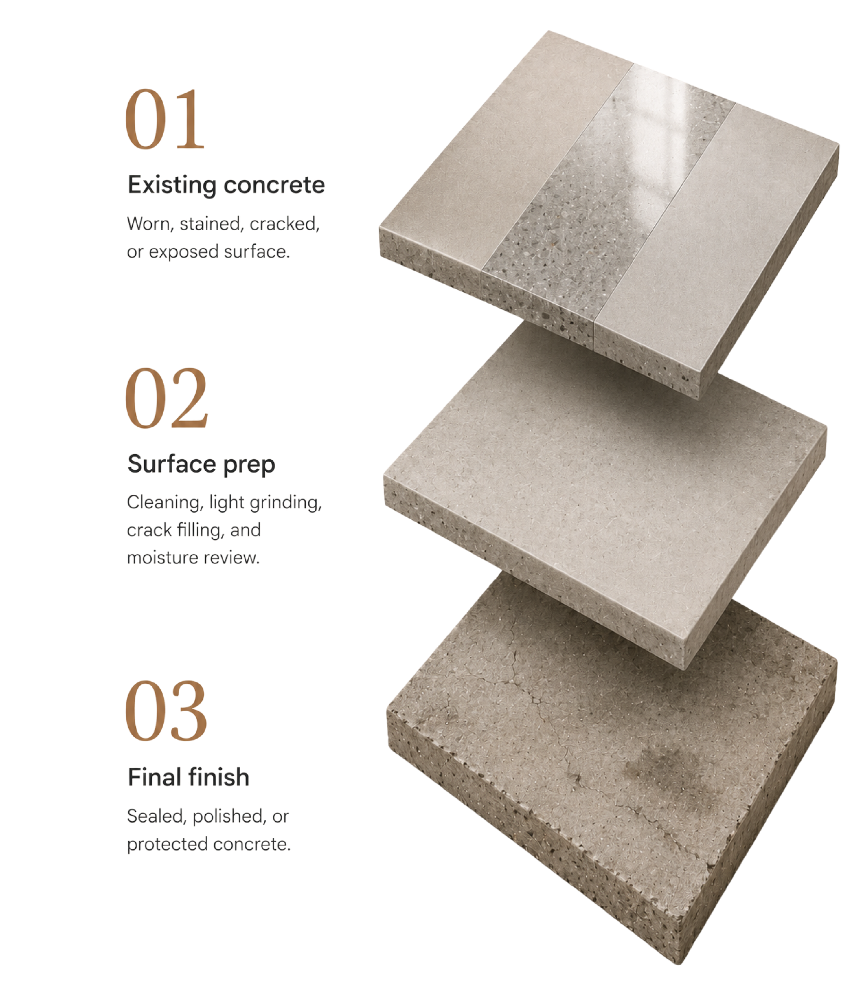 Exploded 3D model showing the stages of concrete condition, preparation and polished finish